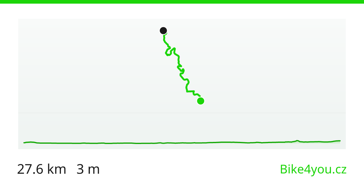 Bibione na kole: podél Tagliamenta do San Michele (28 km)