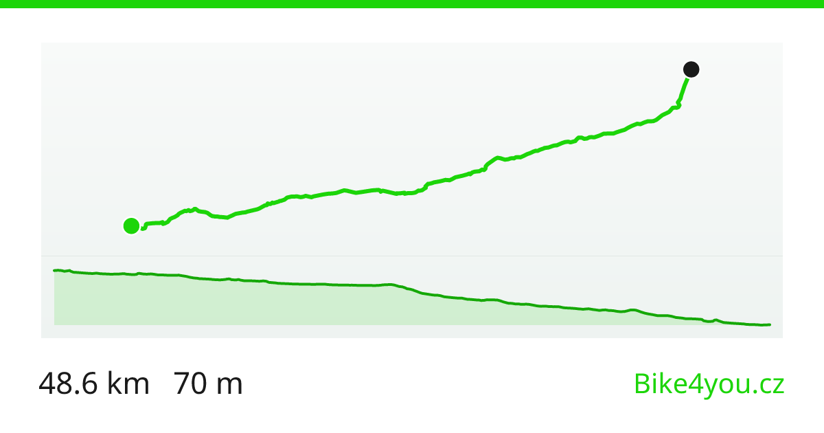 Drávská cyklostezka na kole: z Toblachu do Lienzu (49 km)