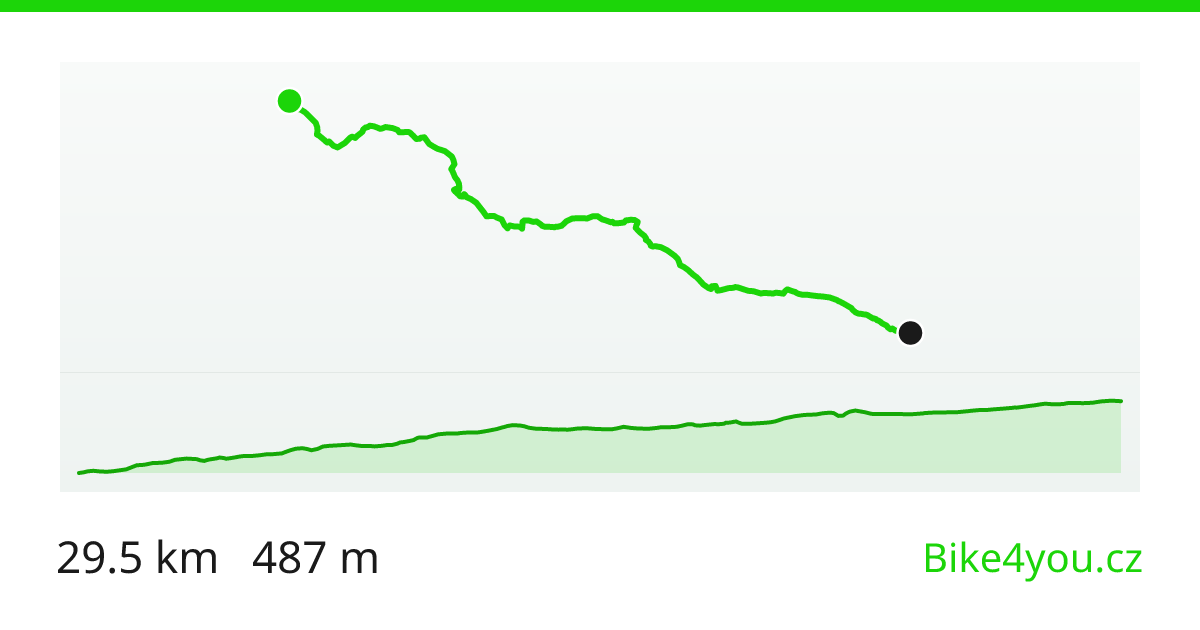 Pustertal na kole: z Bruneku do Toblachu (30 km)