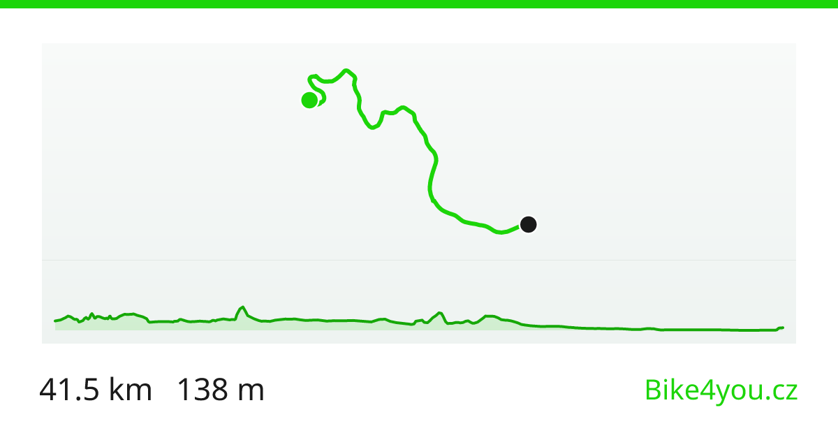 Dunajská cyklostezka na kole: ze Schlögenu do Ottensheimu u Lince (42 km)